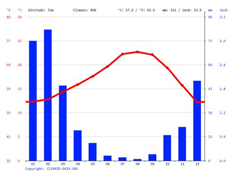 average temperature in anaheim in march|accuweather forecast anaheim ca.